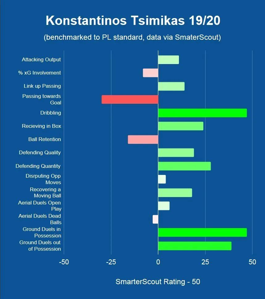 九游娱乐-Scout意外战胜利物浦，重要助攻引爆全场！